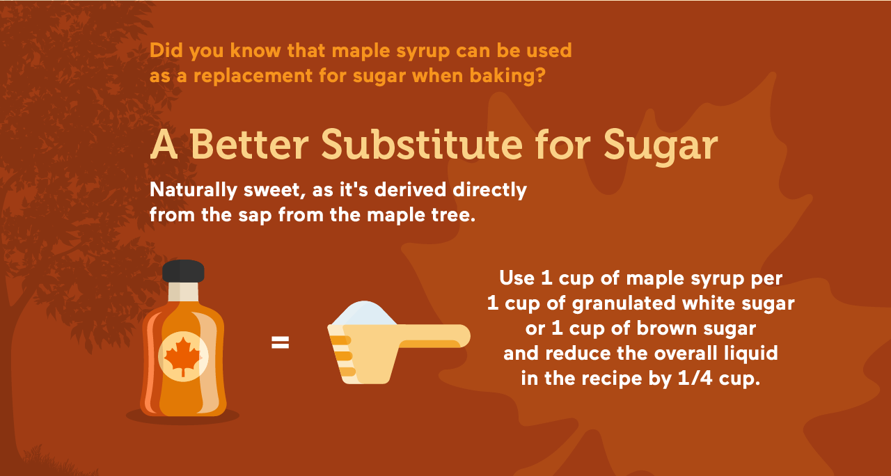 Sugar Alternative Maple from Canada